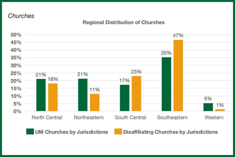 Study shows shift in disaffiliations